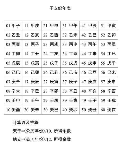 天干地支表查詢|干支对照表